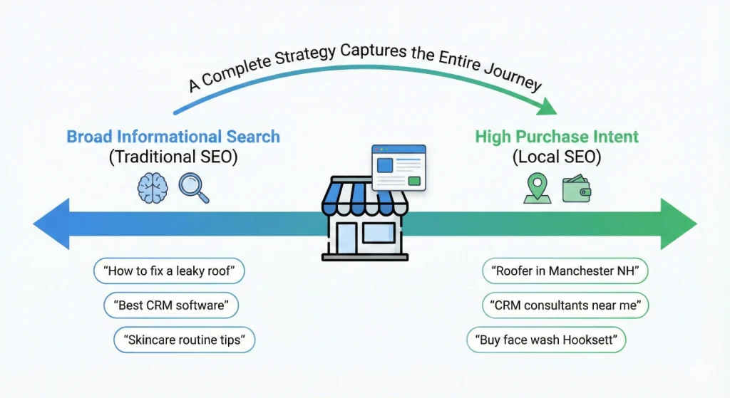 SEO strategy choices