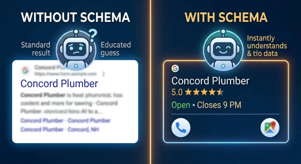 with or without schema