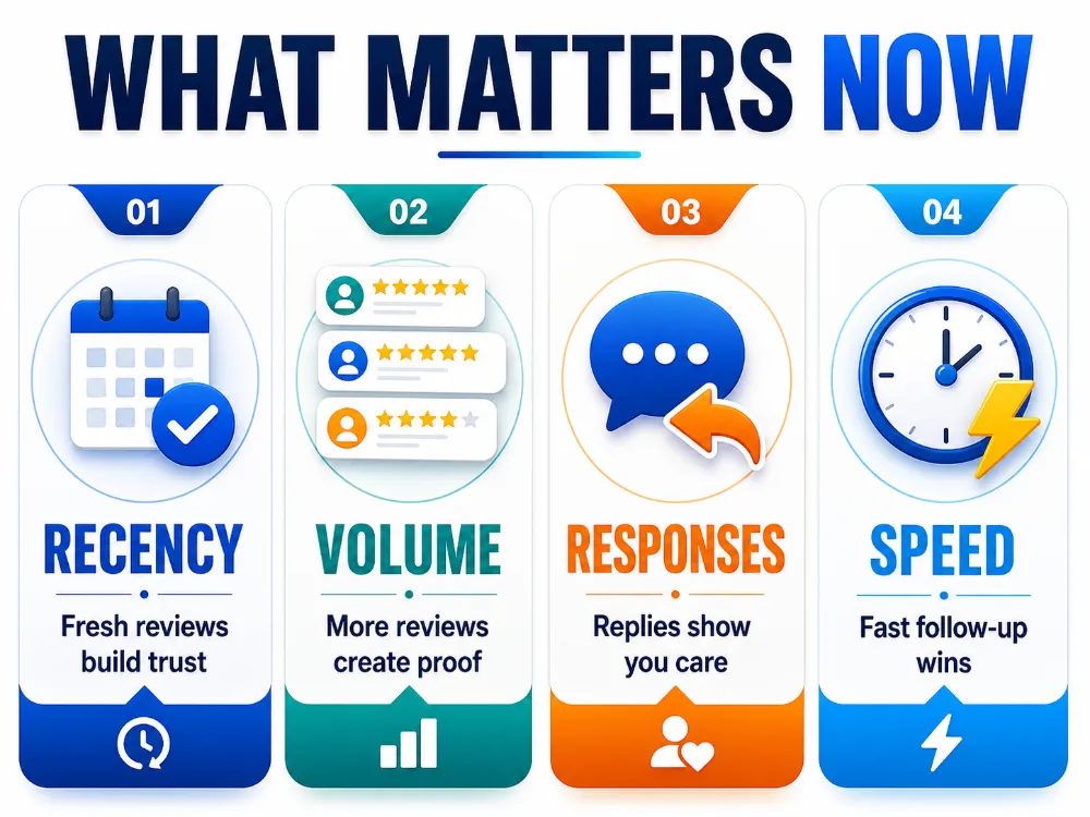 What Matters now for your google reviews