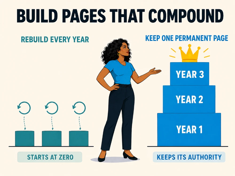 SEO seasonality explained